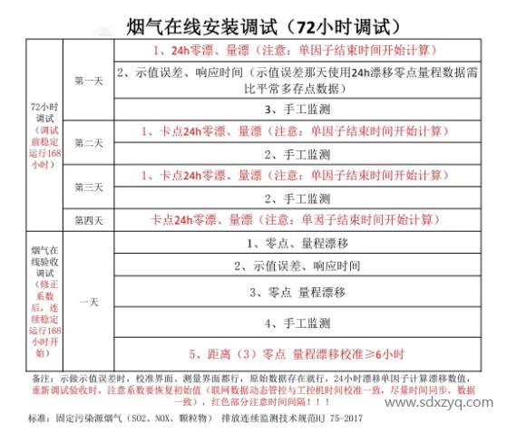 煙氣在線(xiàn)調(diào)試.png