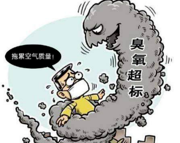 哪些污染物是VOCs行業的治理重點？