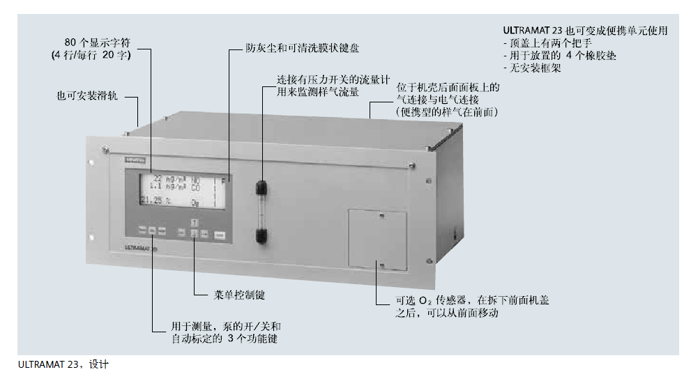 ULTRAMAT23，設(shè)計說明